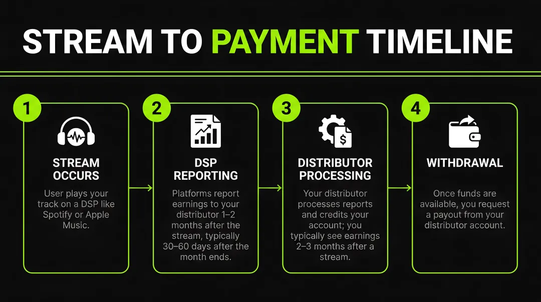 Infographic
