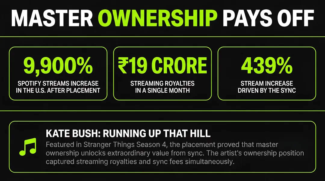 Infographic