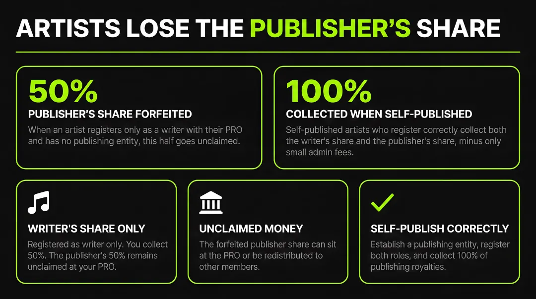 Infographic
