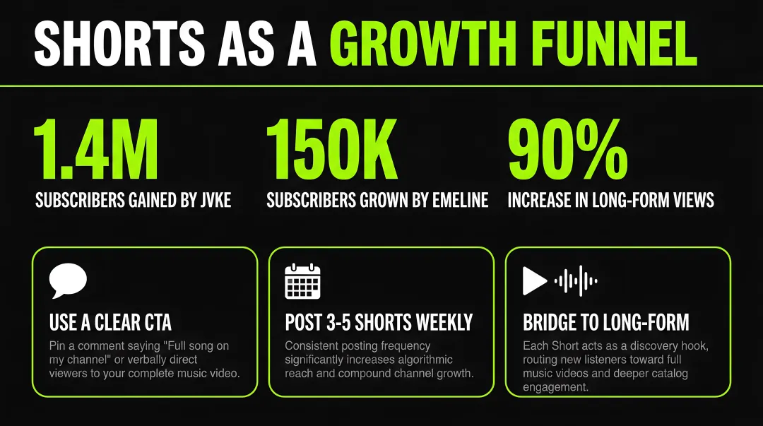 Infographic