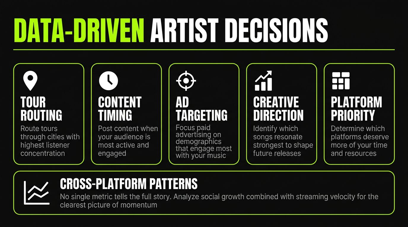 Infographic