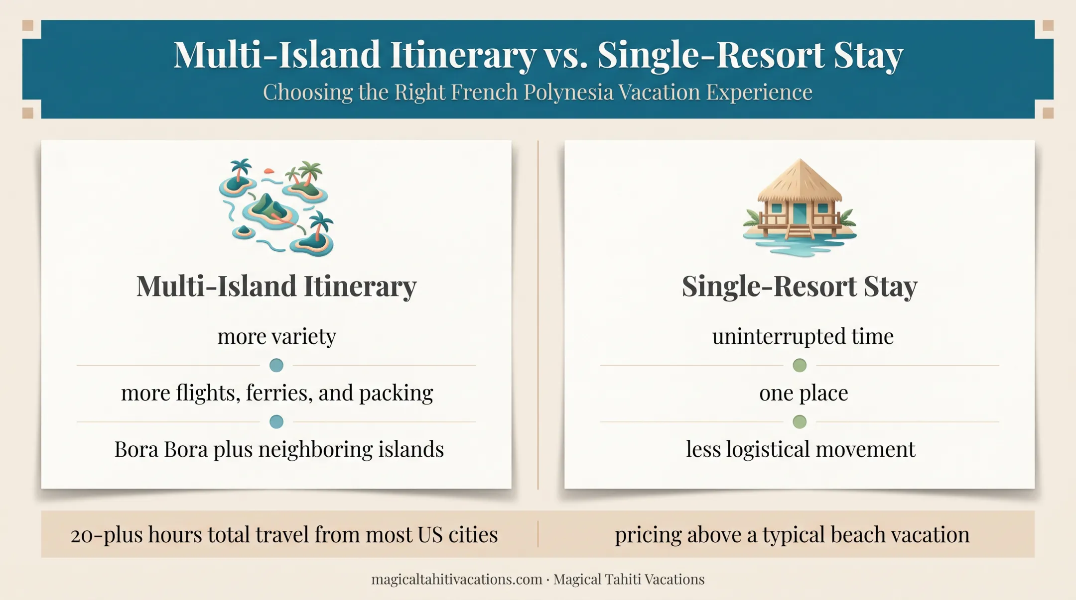 Single resort versus multi-island Bora Bora itinerary comparison