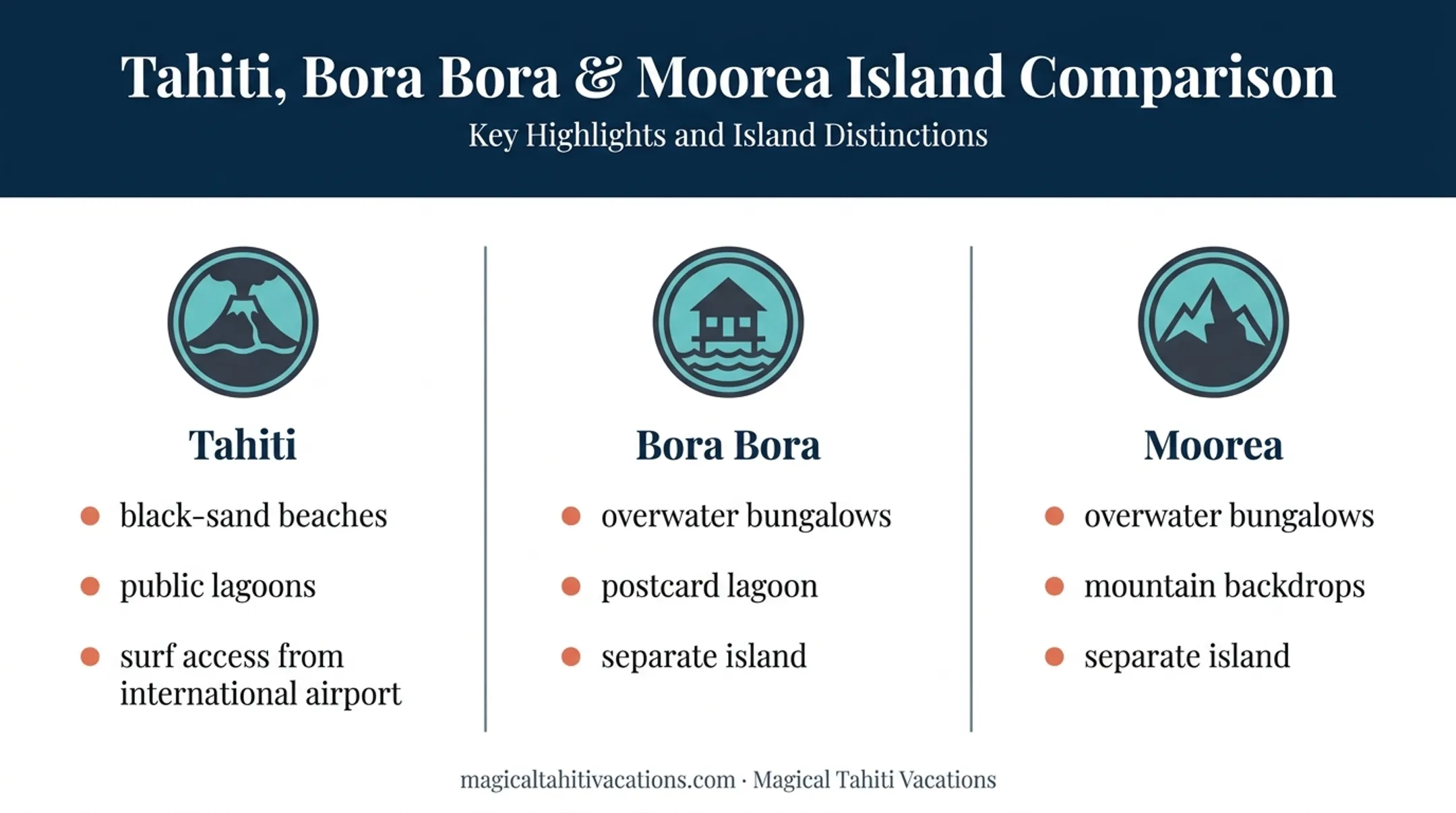 Tahiti versus Bora Bora and Moorea beach character comparison
