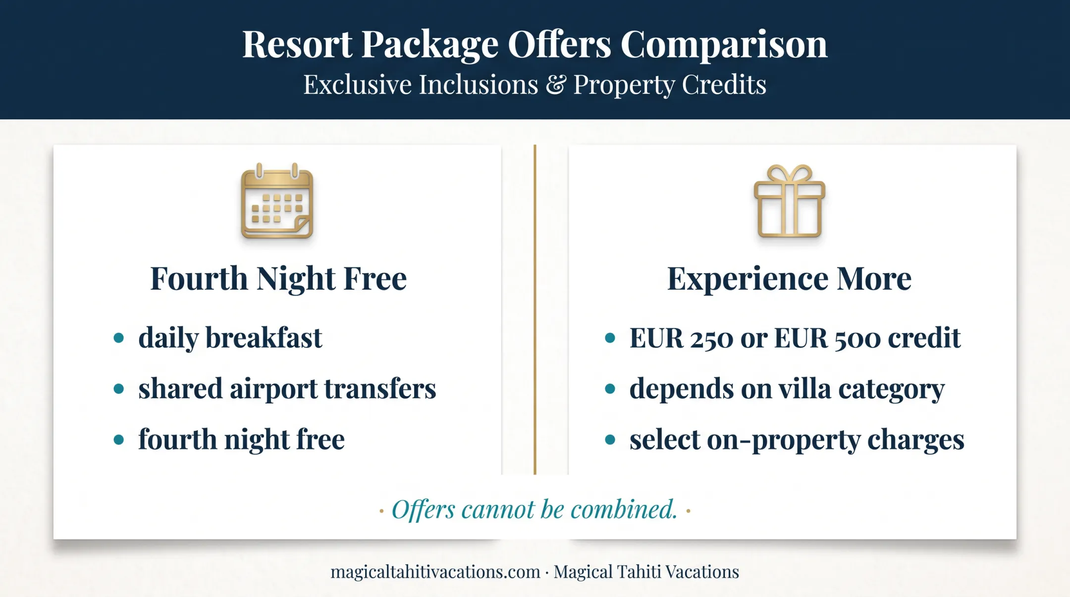 Four Seasons Bora Bora 2026 honeymoon offer comparison