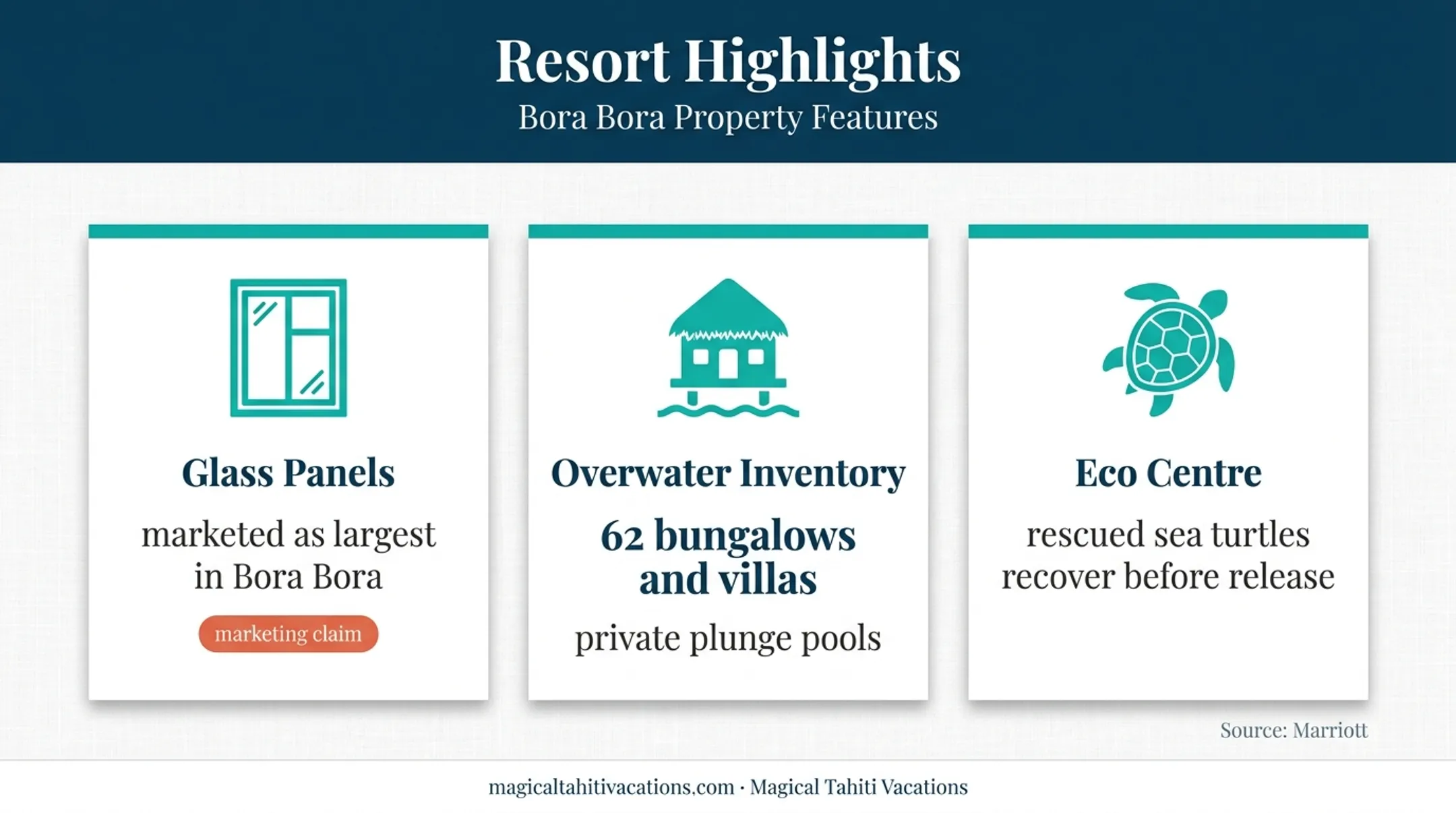 Westin Bora Bora glass panels bungalow count and turtle rehabilitation highlights
