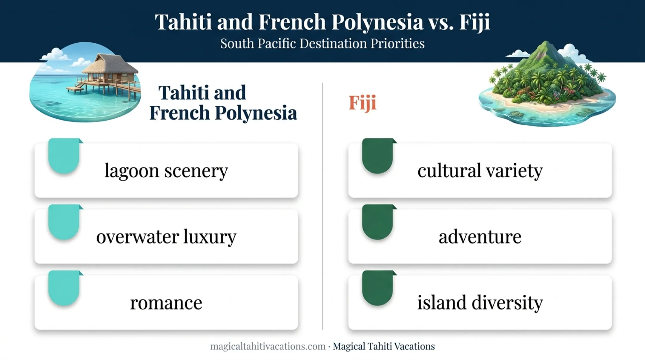 Tahiti versus Fiji travel priorities comparison infographic