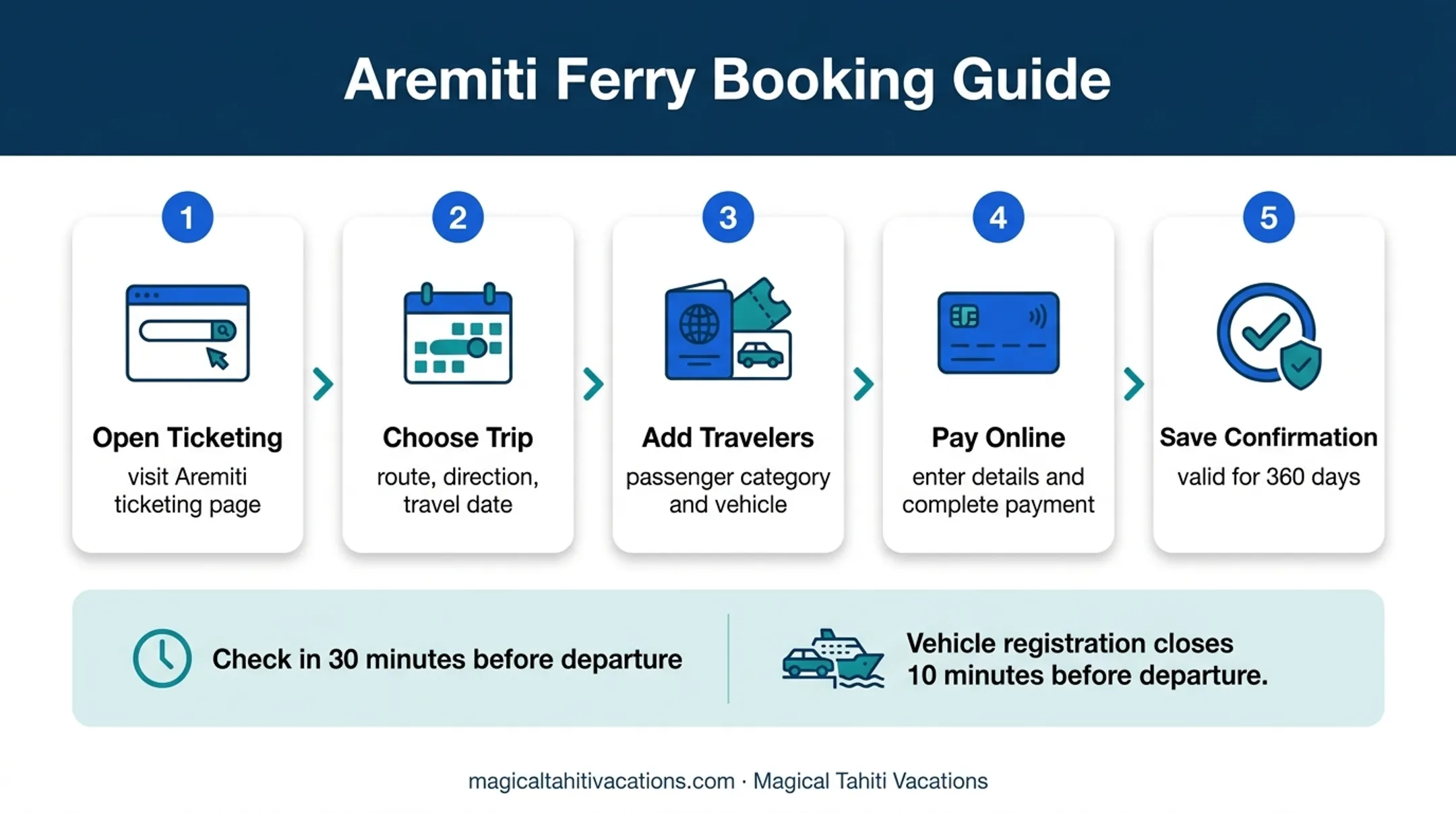 Aremiti ferry online booking process and check-in deadlines