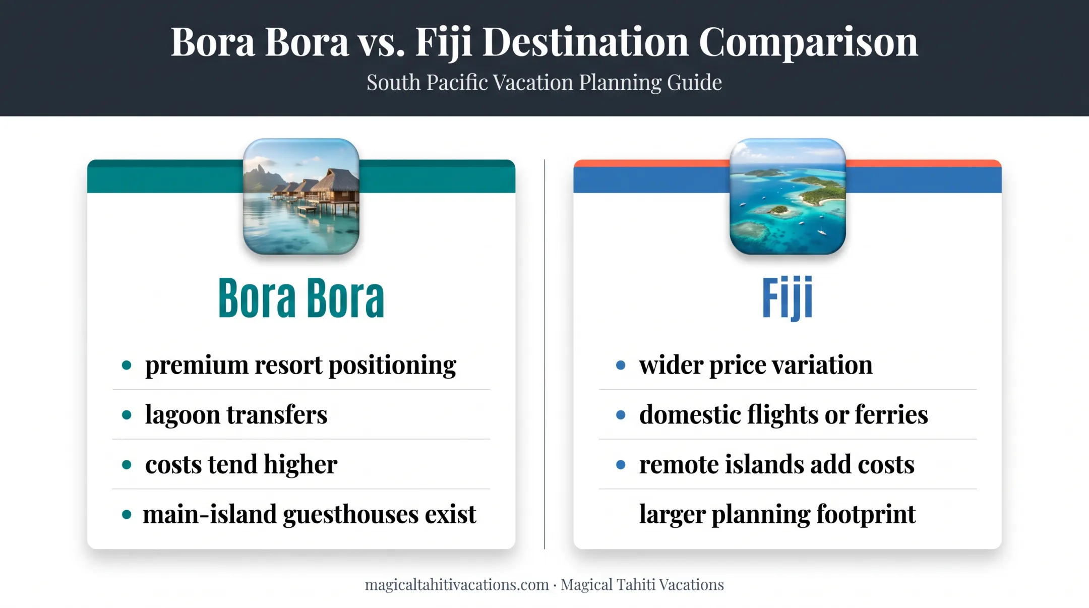 Bora Bora and Fiji cost and planning complexity comparison
