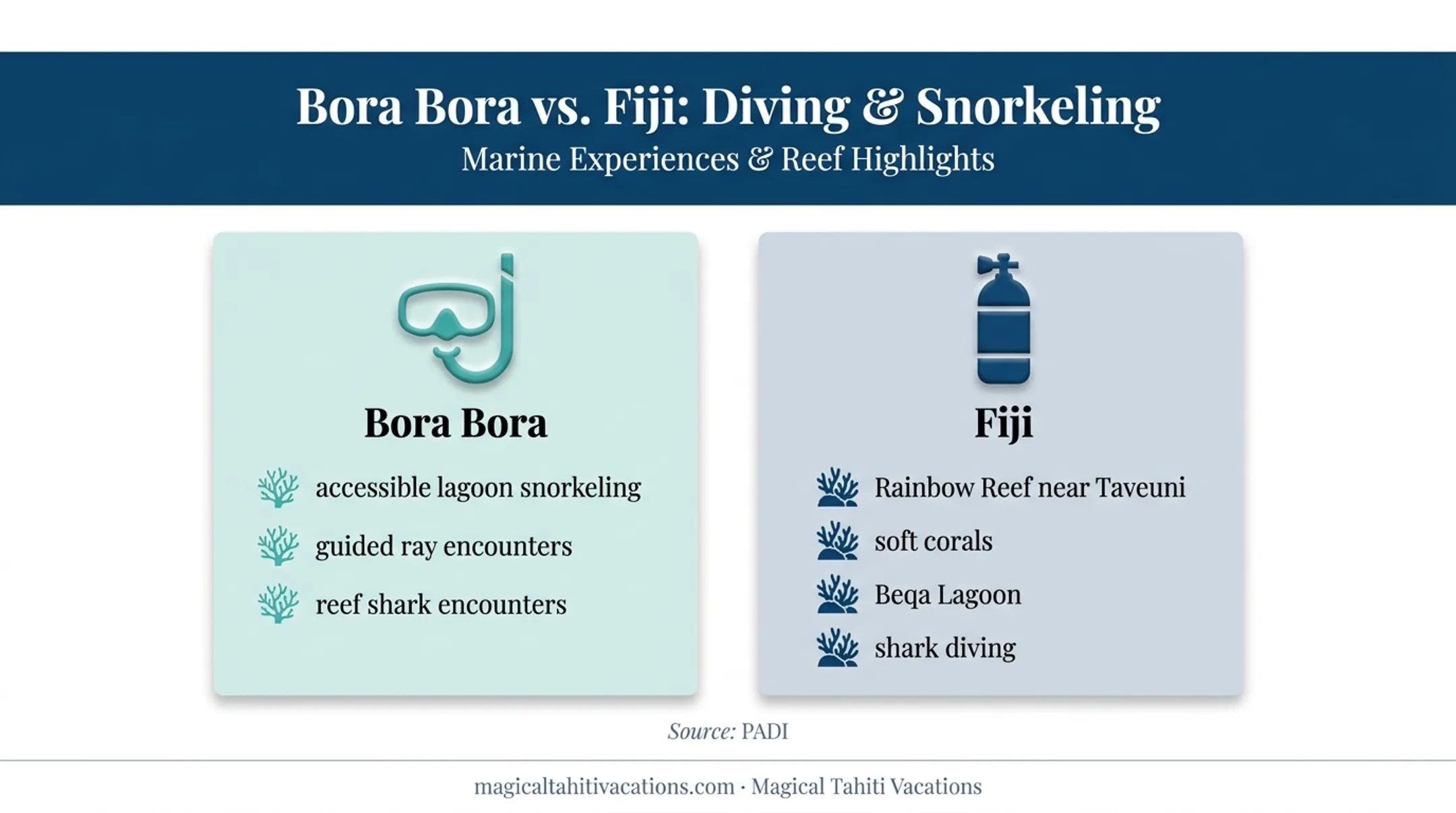 Bora Bora and Fiji diving and snorkeling comparison