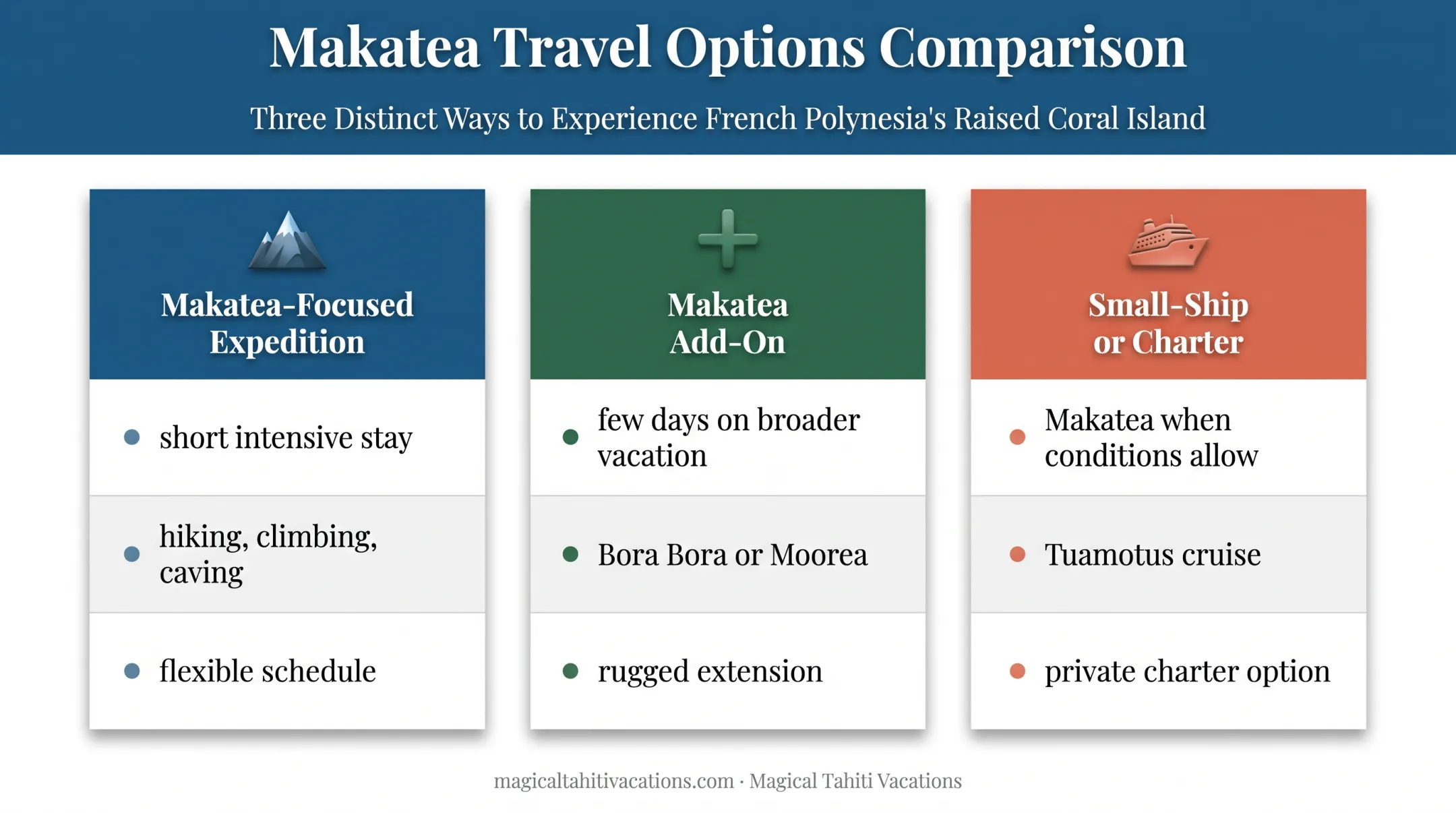 Three Makatea vacation itinerary formats for adventure travelers