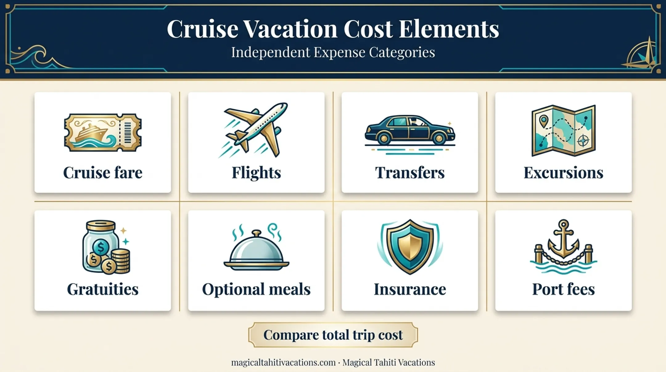 Variety Cruises total trip cost planning checklist