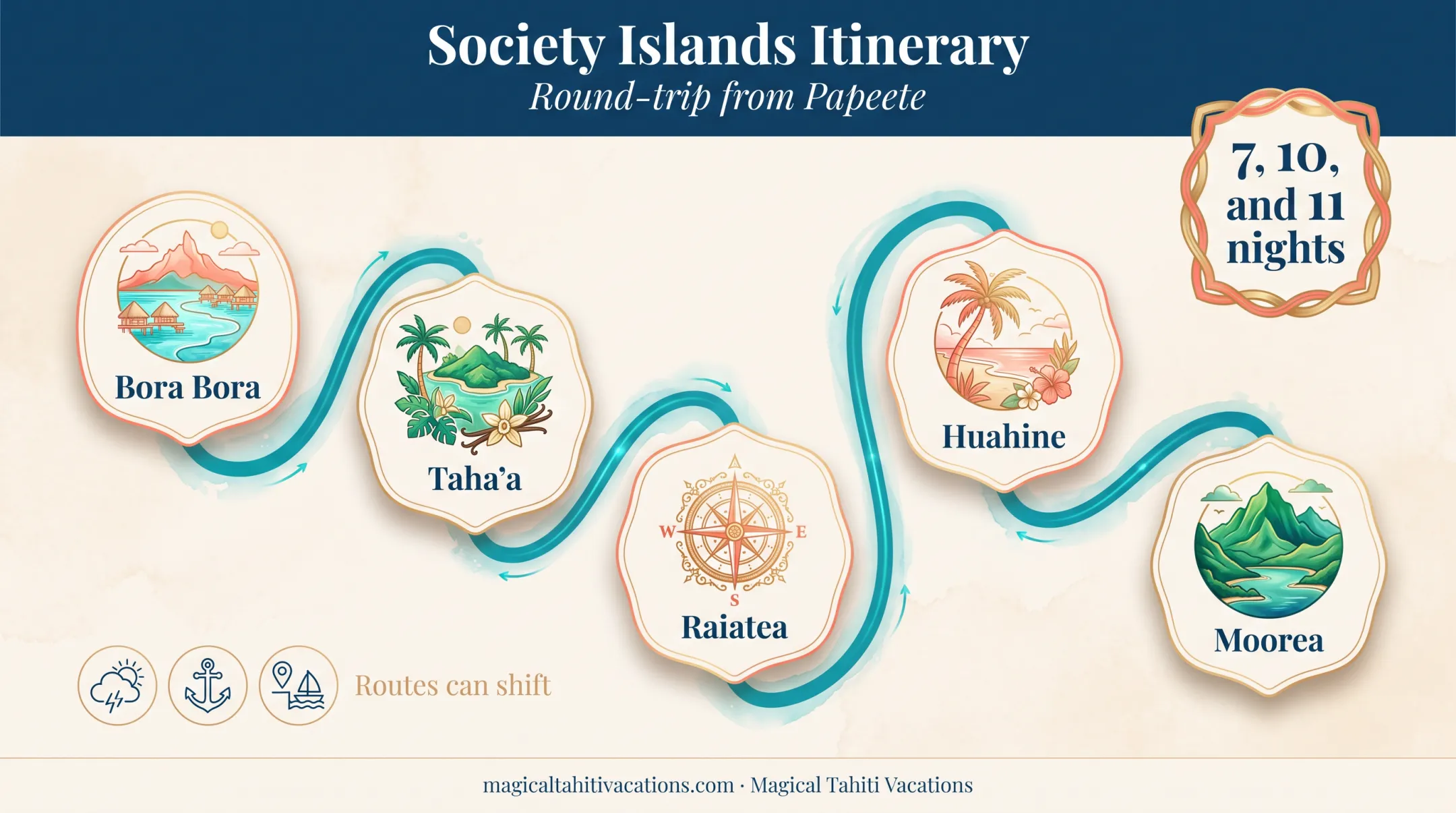 Tahiti small ship cruise destinations and itinerary flexibility