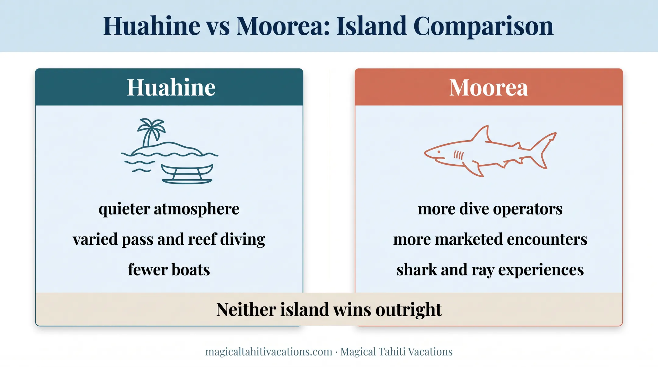 Huahine versus Moorea diving comparison for island travelers