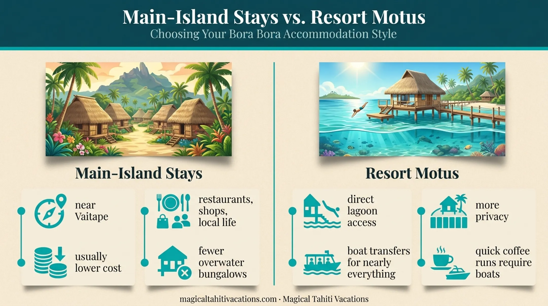 Main island versus resort motu Bora Bora accommodation comparison