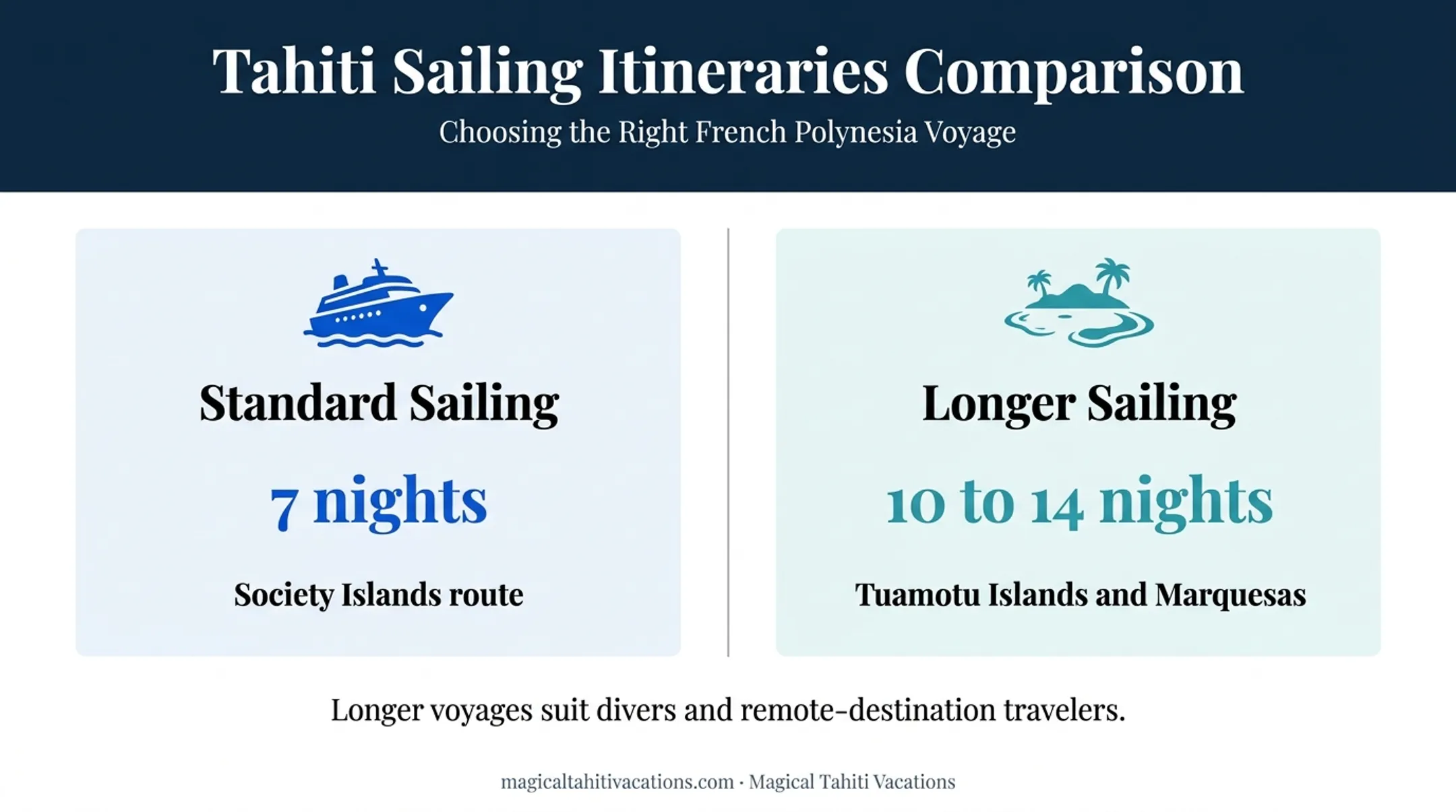 Tahiti cruise voyage length comparison from Society Islands to remote archipelagos