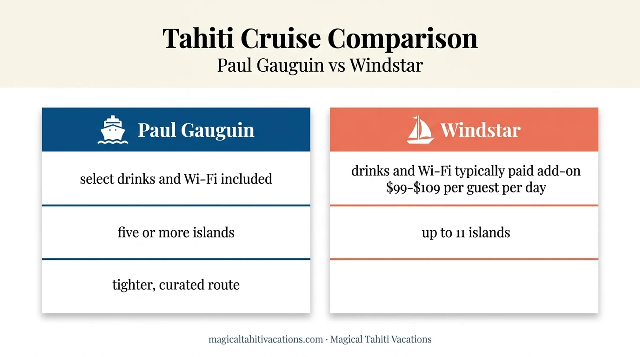Paul Gauguin versus Windstar Tahiti cruise comparison infographic