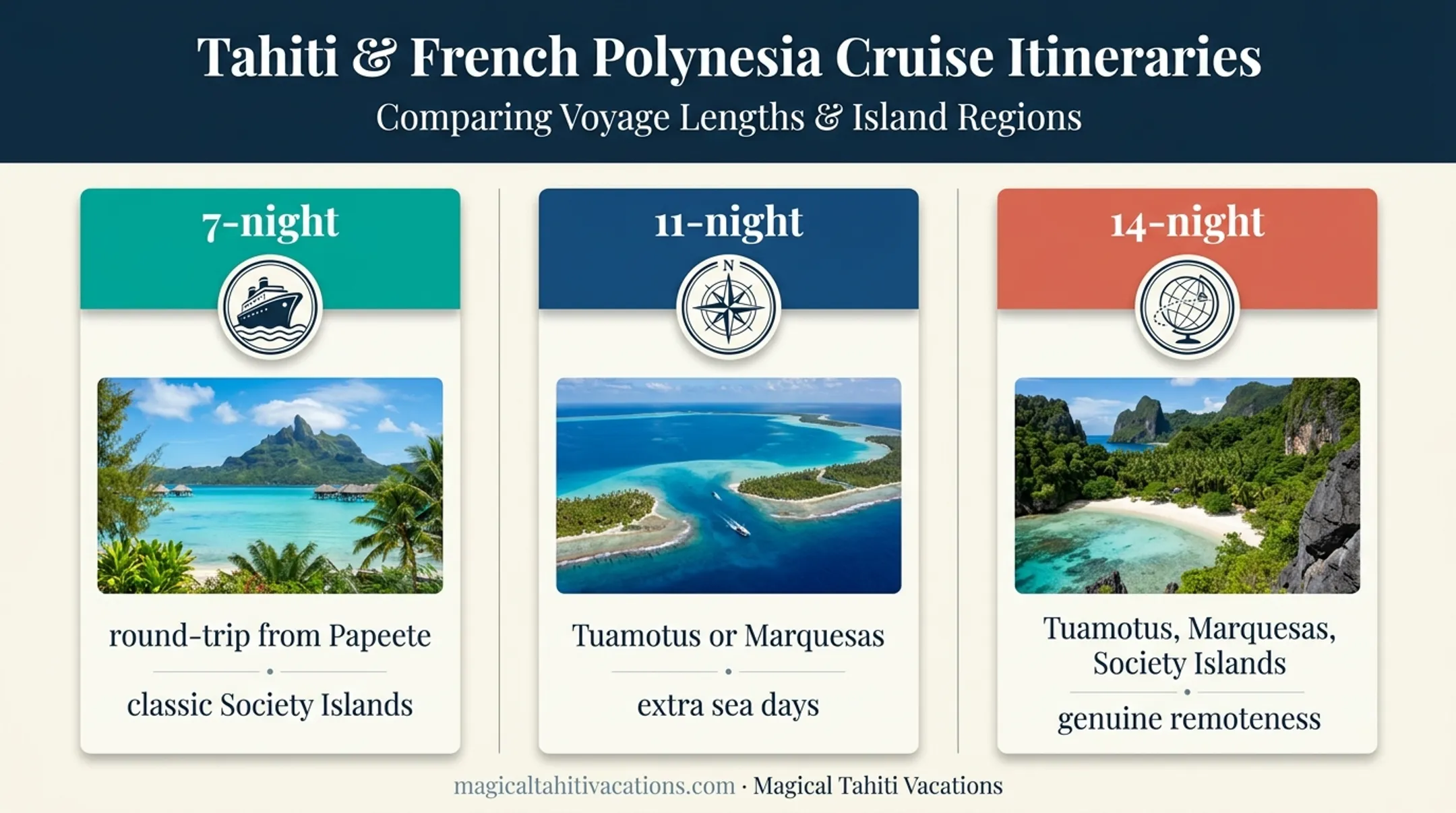 Tahiti cruise itinerary comparison from seven to fourteen nights