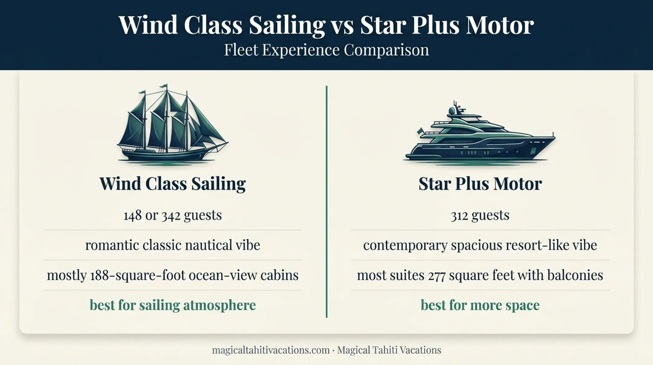 Windstar sailing yachts versus motor yachts comparison