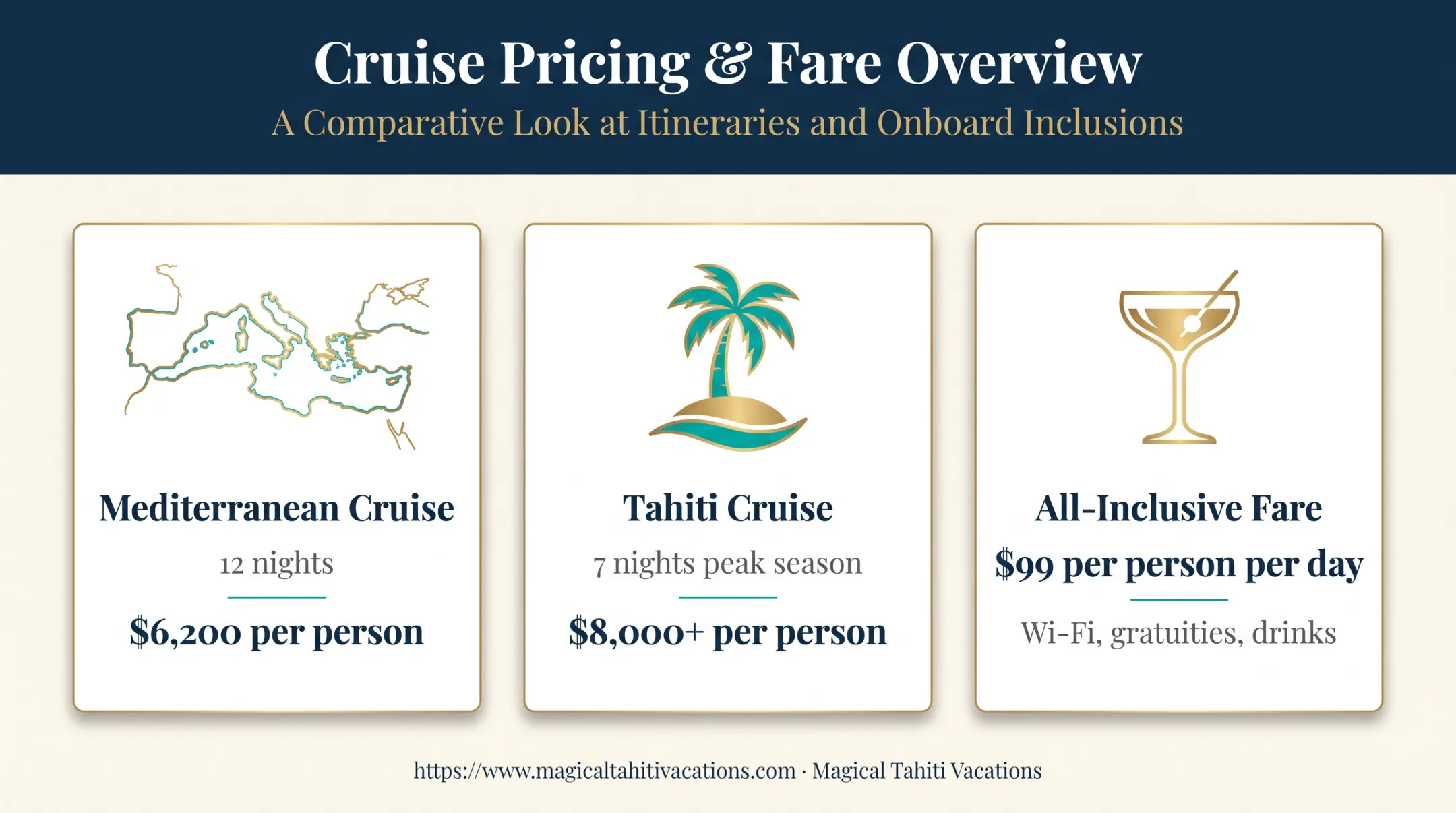 Windstar cruise fares and all-inclusive package costs
