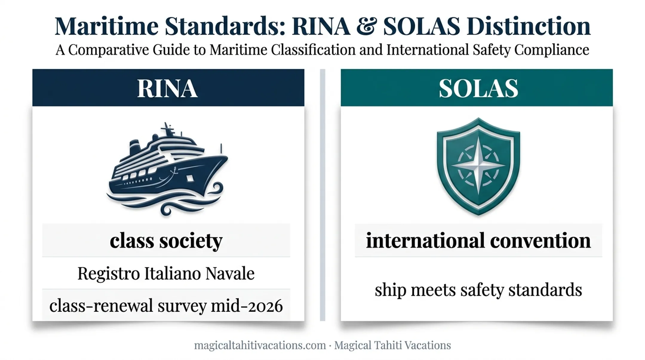 RINA classification society versus SOLAS maritime safety convention