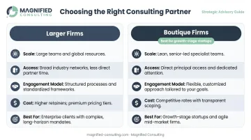 Larger consulting firms versus boutique firms side-by-side comparison for startups