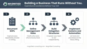 4-step business operations systematization process for reducing owner dependency before sale