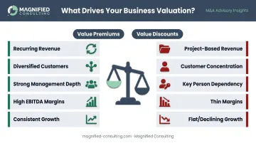 Key business value drivers comparison chart showing premium versus discount factors