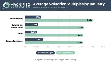 Business valuation multiples by industry comparison chart revenue and earnings