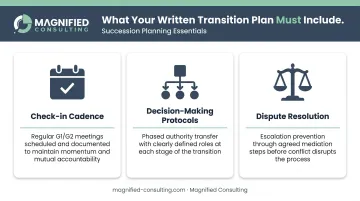 Written business transition plan three core components checklist infographic