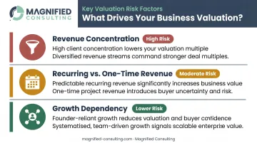 Three private business valuation factors affecting sale multiple and deal price