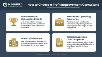 Four key criteria for evaluating a profit improvement consultant selection checklist