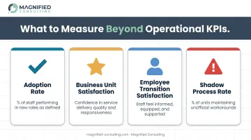 Shared services change management KPI metrics tracking table adoption and satisfaction measures