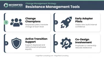 Four practical tools for managing employee resistance during shared services transition