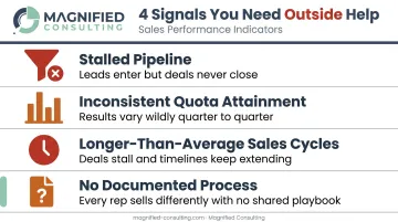 Four warning signs your B2B sales process needs outside consultant help