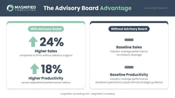 SME advisory board productivity and sales performance comparison infographic with BDC data