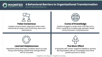 Four behavioral barriers to organizational transformation infographic from McKinsey research