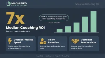 Executive coaching ROI statistics and three operational impact areas for privately owned businesses