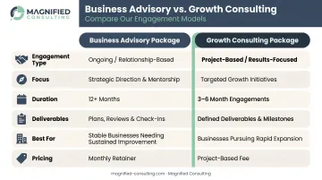 Business advisory package versus growth consulting package side-by-side comparison infographic