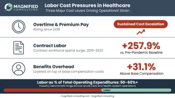 Healthcare labor cost breakdown showing overtime contract staff and benefits percentages