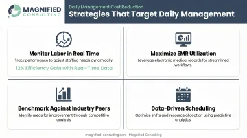 Four daily management strategies for reducing healthcare operational costs infographic
