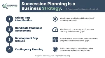 Four-component succession planning framework for privately owned financial firms