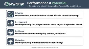 Four key questions for identifying high-potential leaders in financial firms