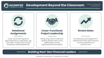 Three-pillar experiential leadership development framework for financial firms