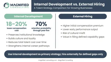 Internal promotion versus external hiring cost retention and performance comparison infographic