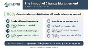 Change management excellence versus poor change management project success rate comparison