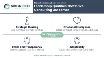 Four core leadership qualities that convert consulting recommendations into results