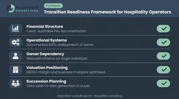 Business transition readiness checklist for family-owned hospitality operators preparing for exit