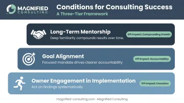 Three conditions for maximizing hospitality consulting engagement value and measurable results