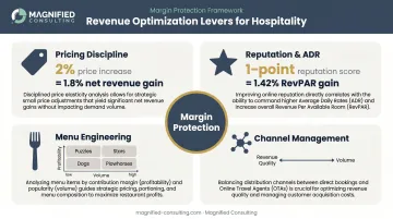 Revenue optimization levers for hospitality operators pricing menu and channel strategy