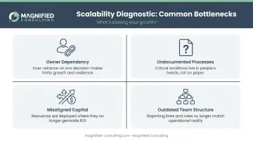Four common business scalability bottlenecks diagnosed by growth consultants